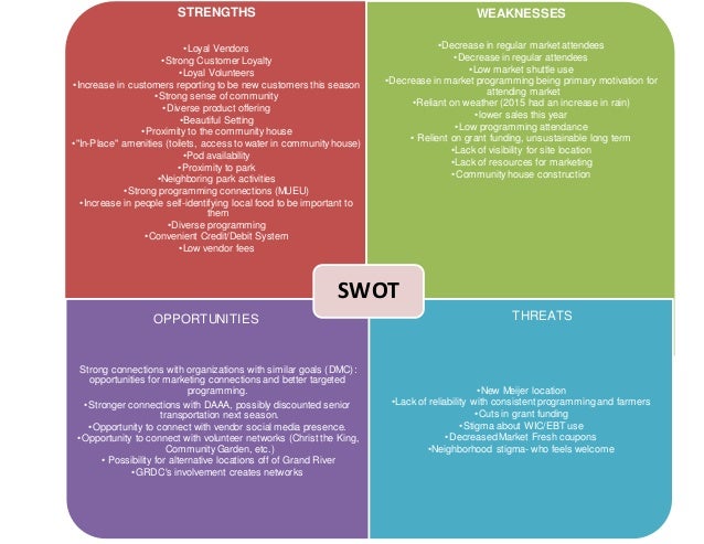 coupons swot analysis